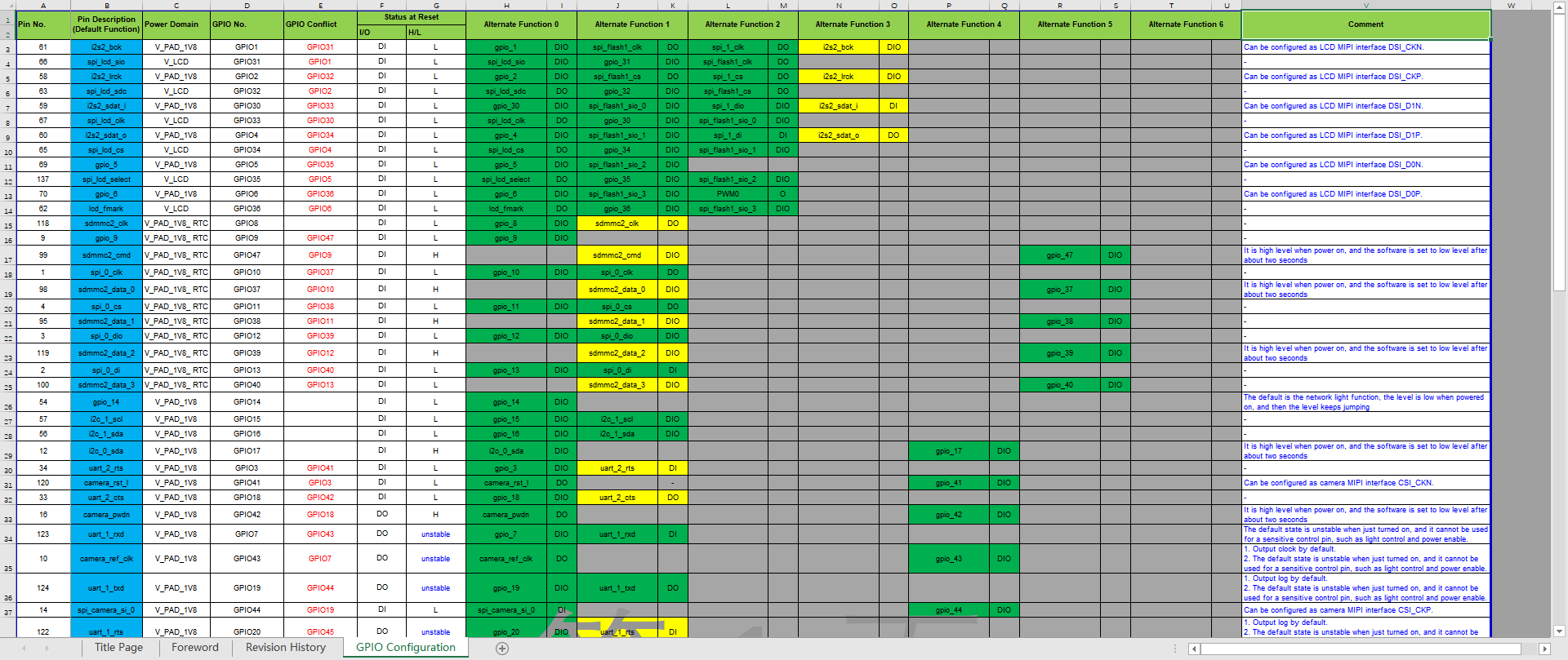 EC600U_gpio_config