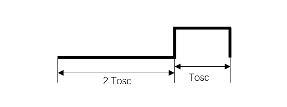 Clock of Bit 0