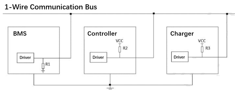 GPIO SIF Bus