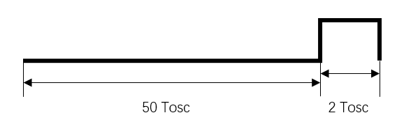 GPIO SIF sync signal