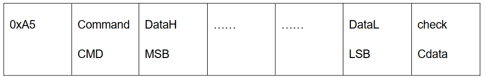 HLW8110_communication_format