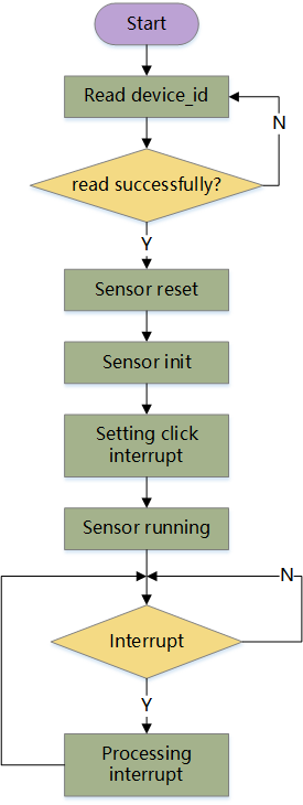 media_i2c_lis2dh_3