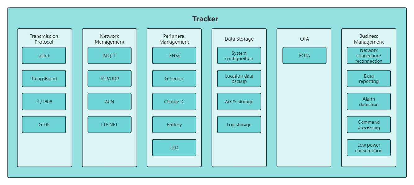 solution-tracker-101