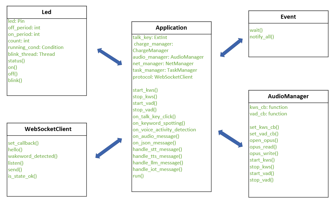 Software Design - QuecPython