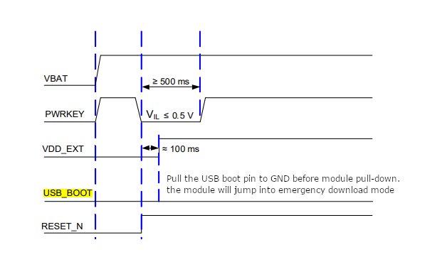 USB_BOOTTime