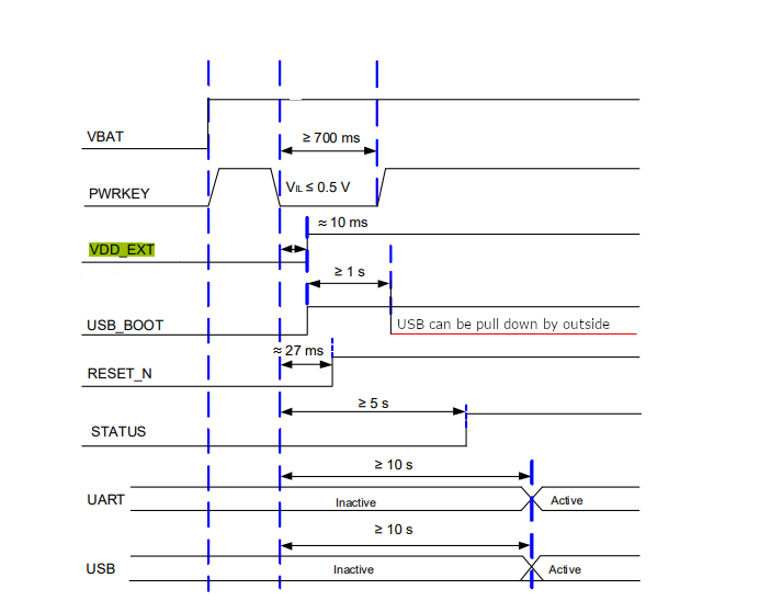 VDD_EXTTime