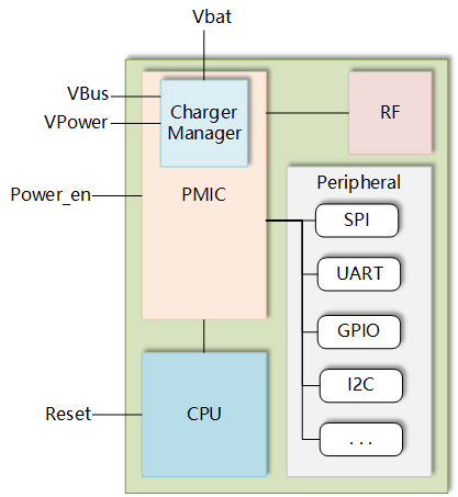 soc_power