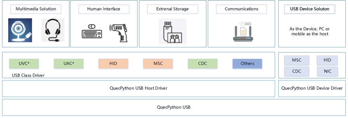 usb_solutions