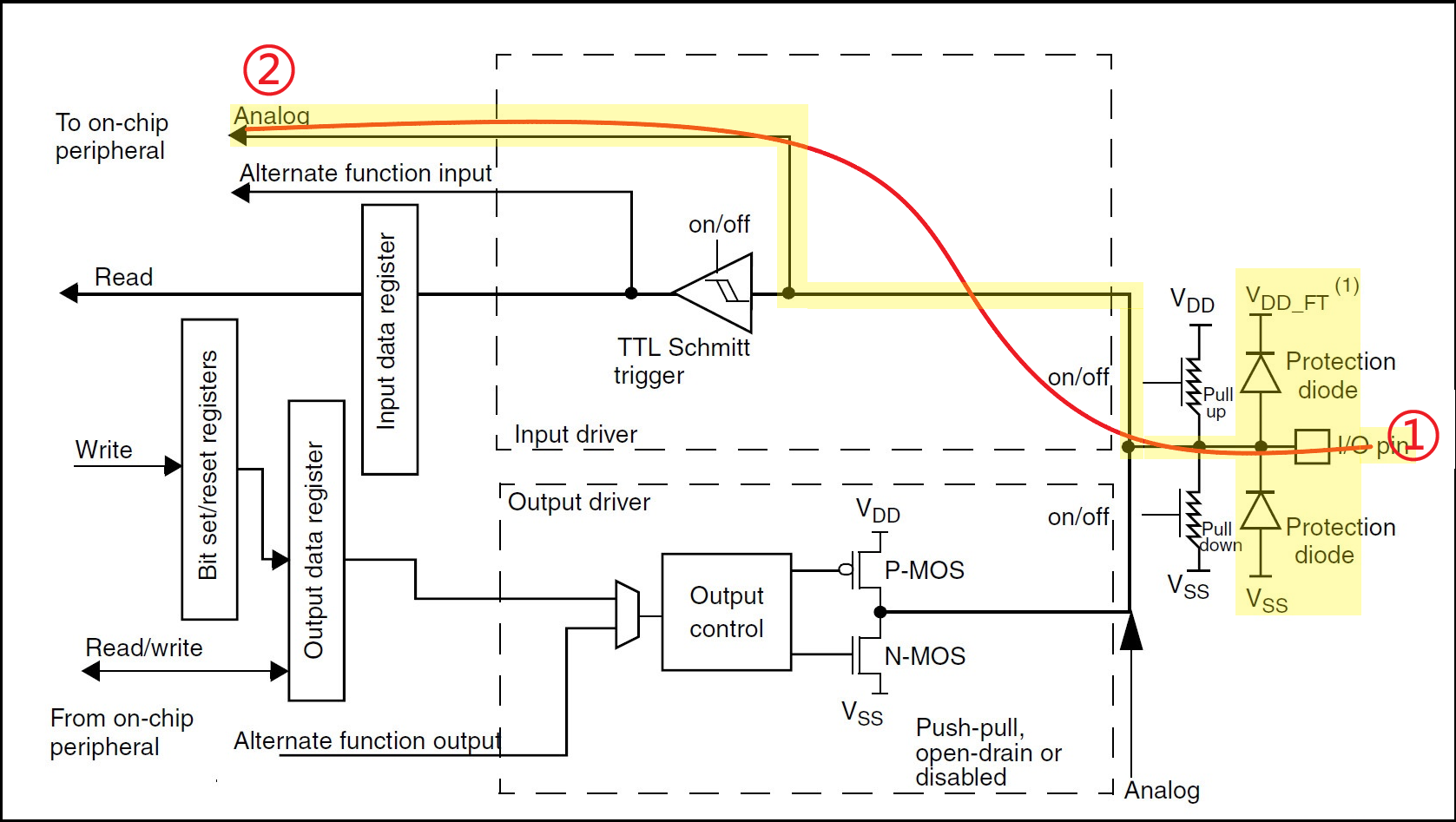 gpio_analog