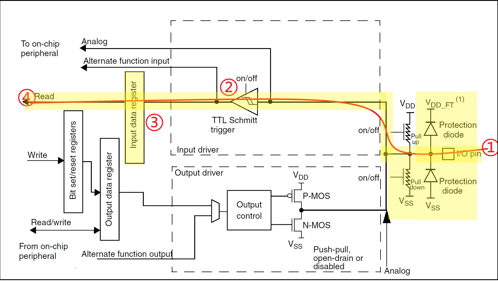 gpio_pull_down