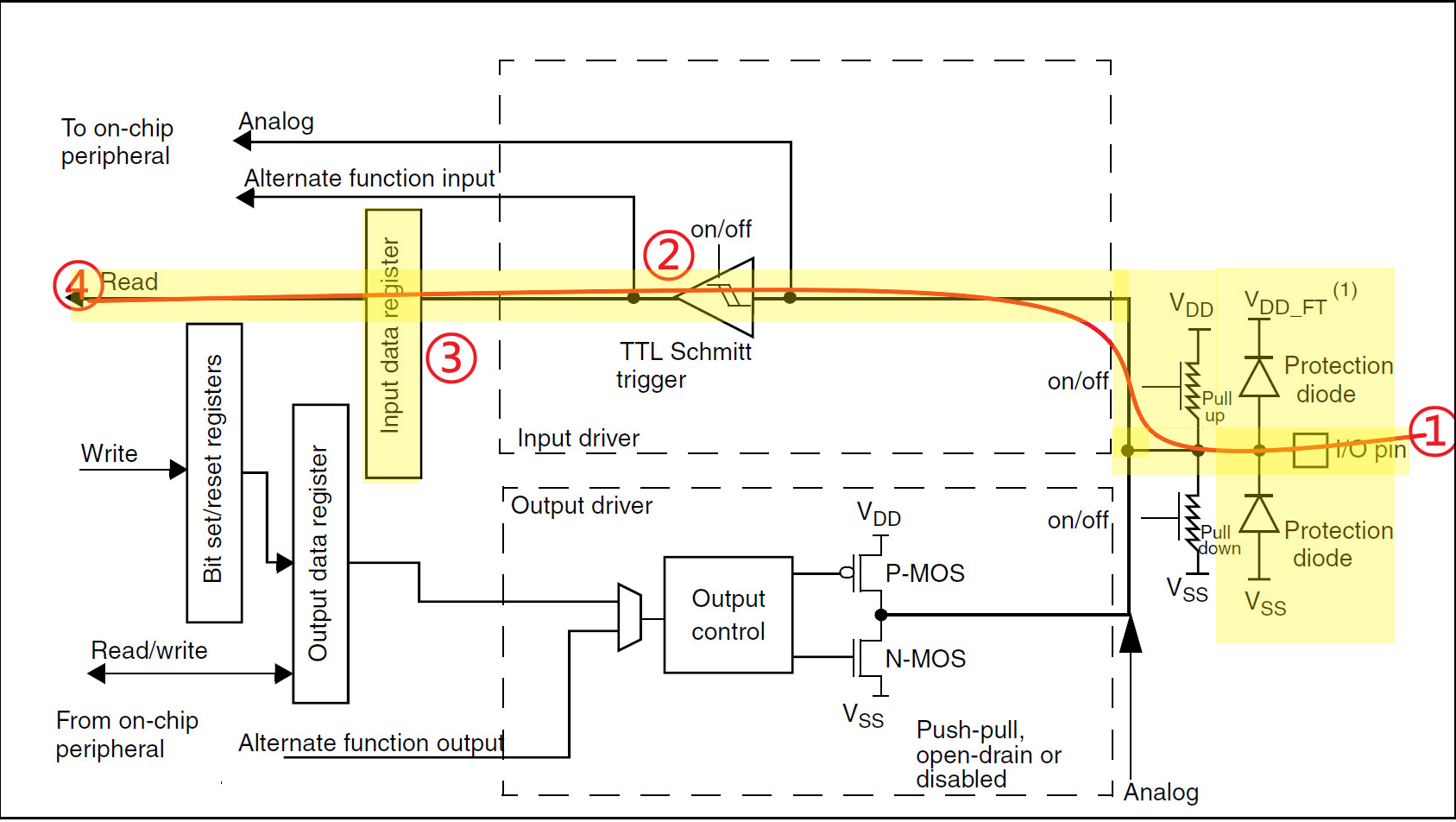 gpio_pull_up