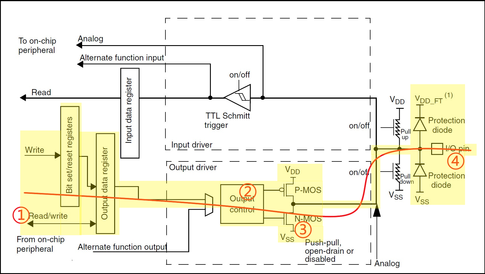 gpio_push_pull