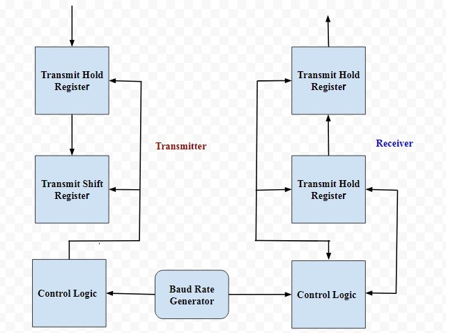 UART-Block-Diagram