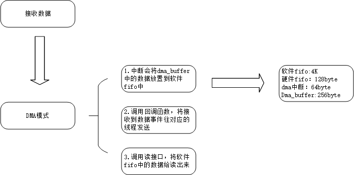 recv_data