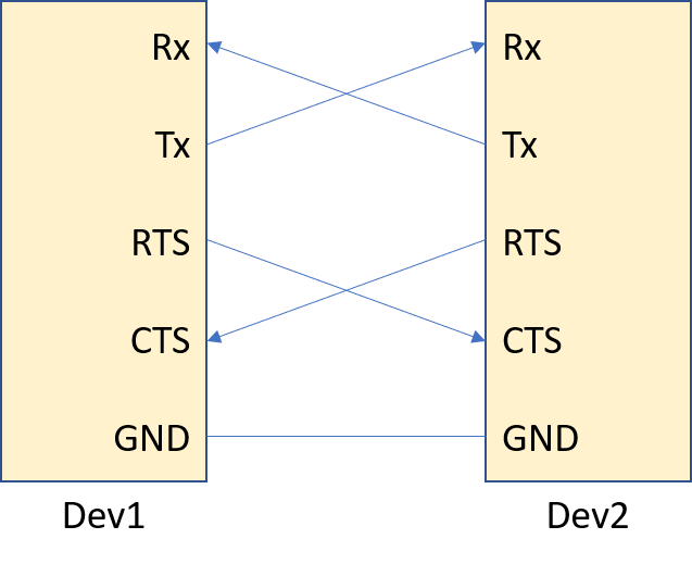 uart_control