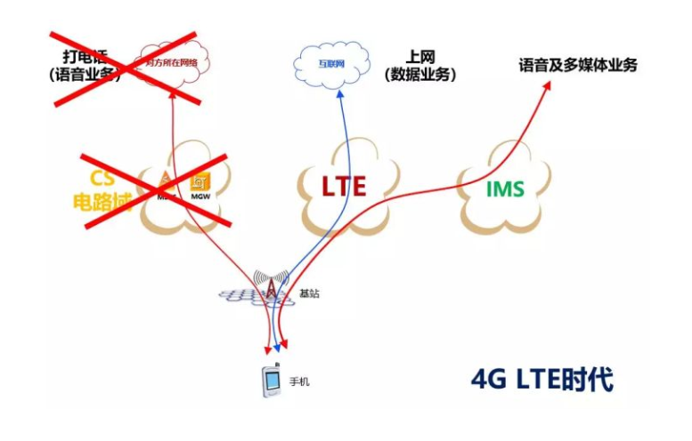 voLTE_Flow_chart