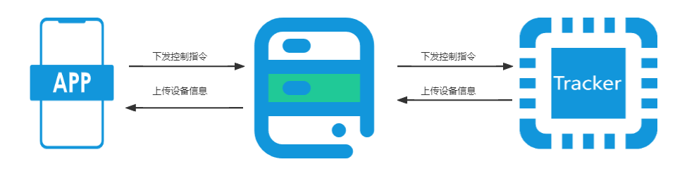 solution-tracker-102
