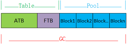 gc_structure