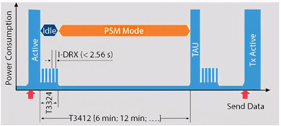 Timer