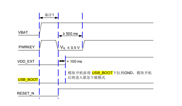 USB_BOOTTime
