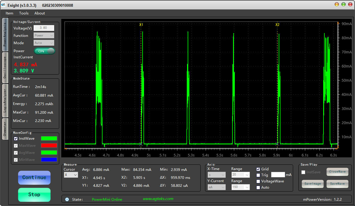 Sleep current waveform