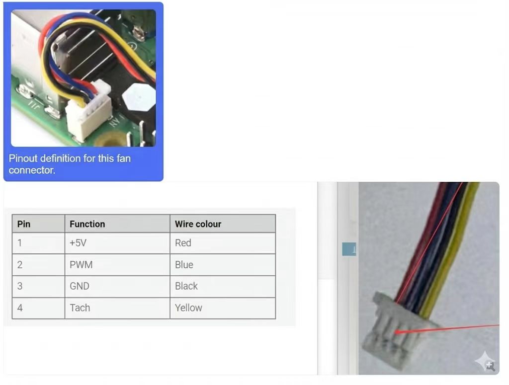 Fan Connected to 40PIN