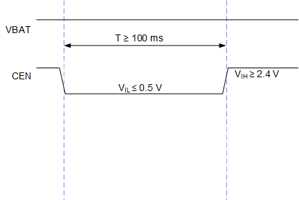 Timing of Resetting the Module