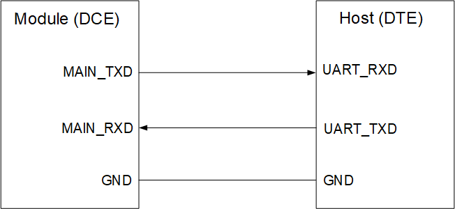Main UART Connection Diagram