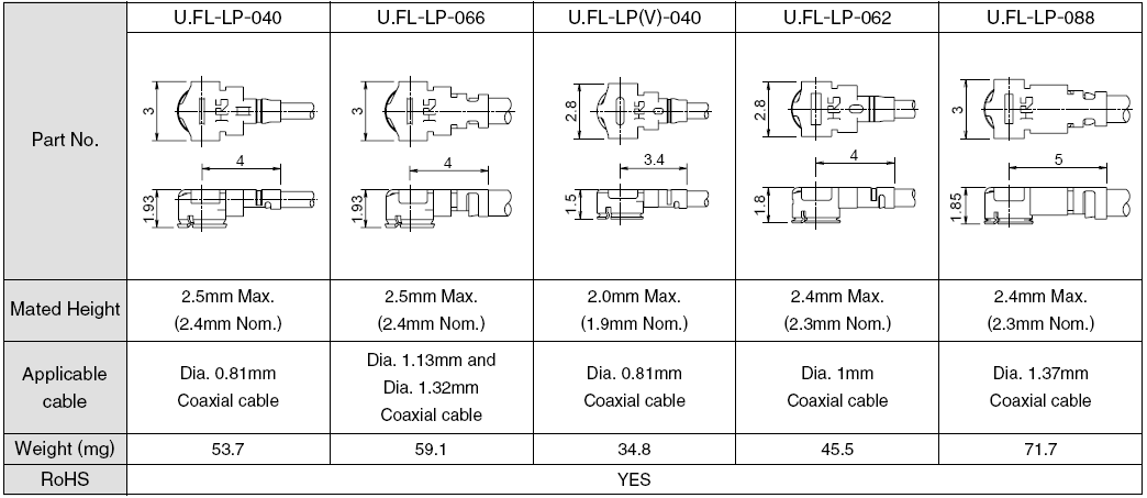 Specifications of Mated Plugs