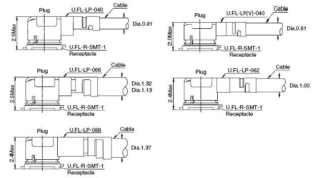 Space Factor of Mated Connectors (Unit: mm)