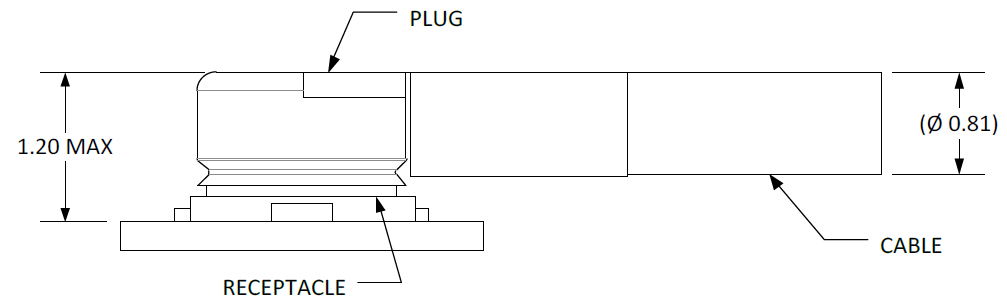 Space Factor of Mated Connectors(Ø 0.81 mm Coaxial Cables) (Unit:mm)