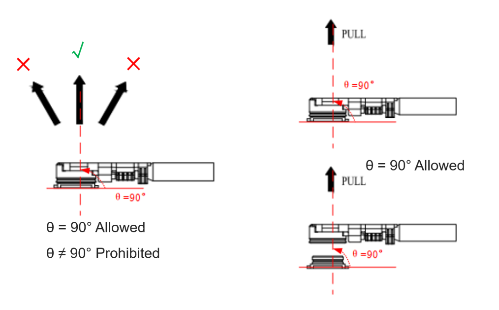 Pull out a Coaxial Cable Plug