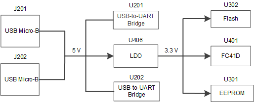 Power Supply for FC41D-TE-B