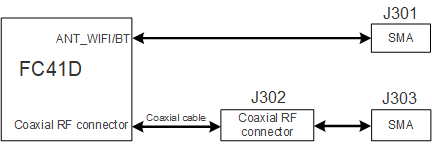 RF Block Diagram