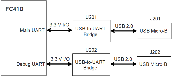 USB转通用异步收发设备连接