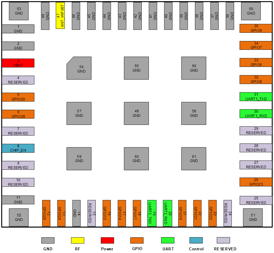 FGM842D 引脚分配（顶部视图）