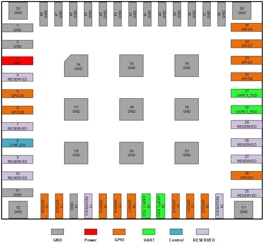 FGM842D-P 引脚分配（顶部视图）