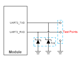 UART2 参考设计