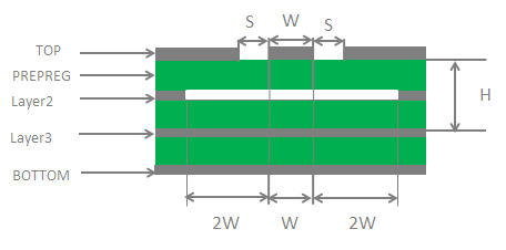 4 层 PCB 上的微带线设计（第 4 层作为参考地）