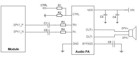 Analog Audio Output Reference Design