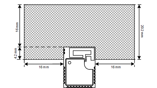Keepout Area on Motherboard