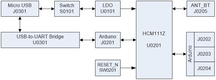 Functional Diagram of TE-B