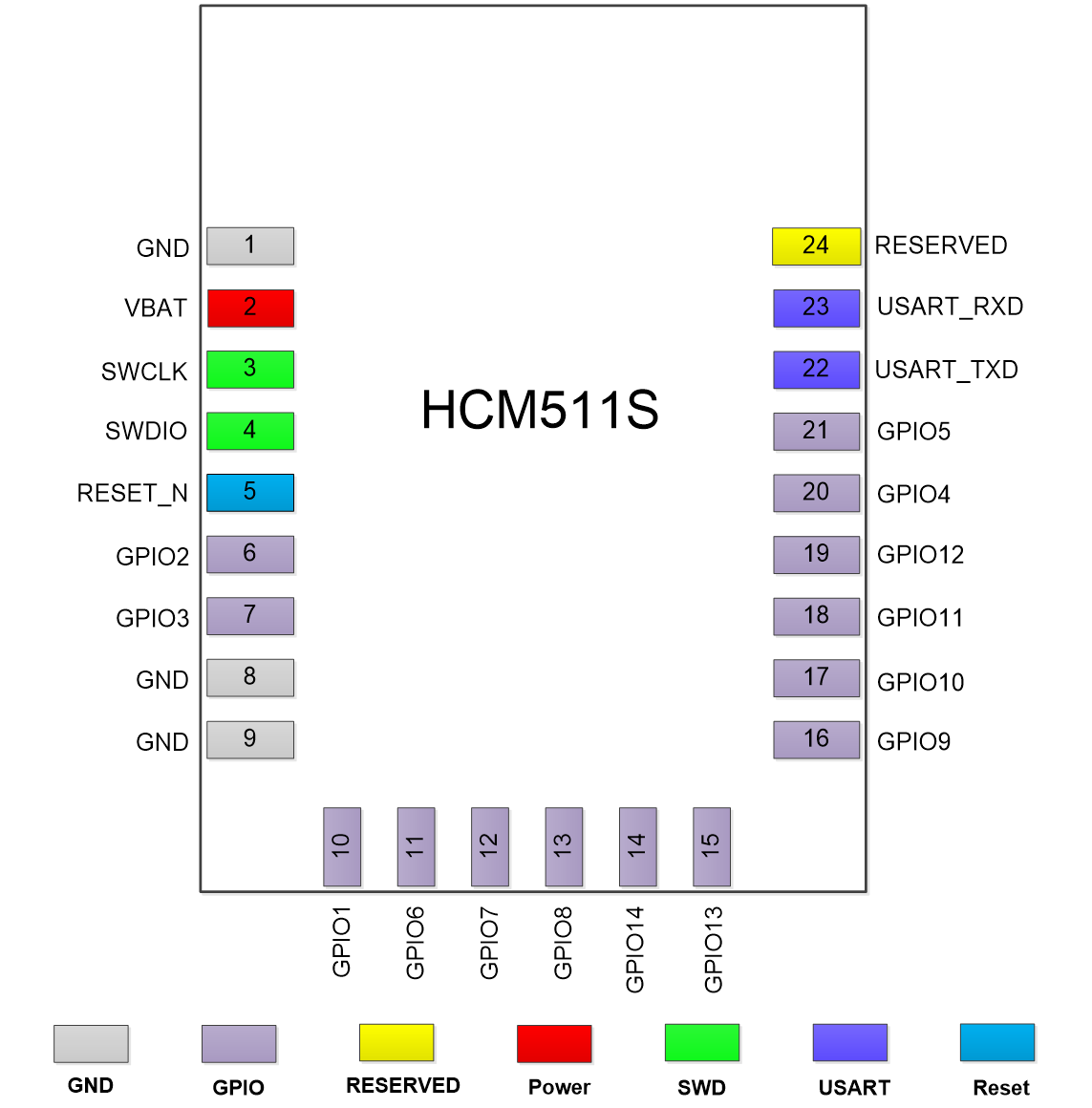 Pin Assignment (Top View)