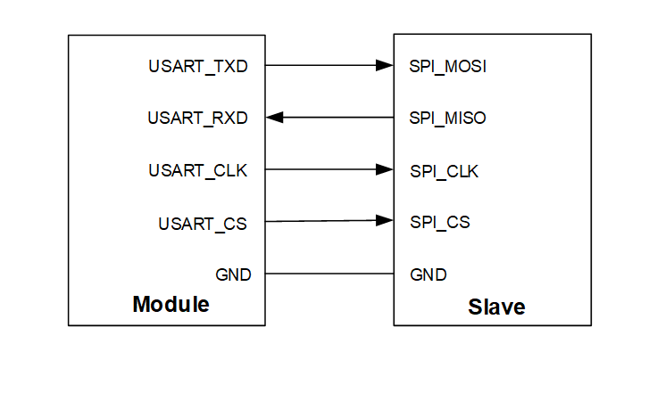 SPI Connection (Master Mode)