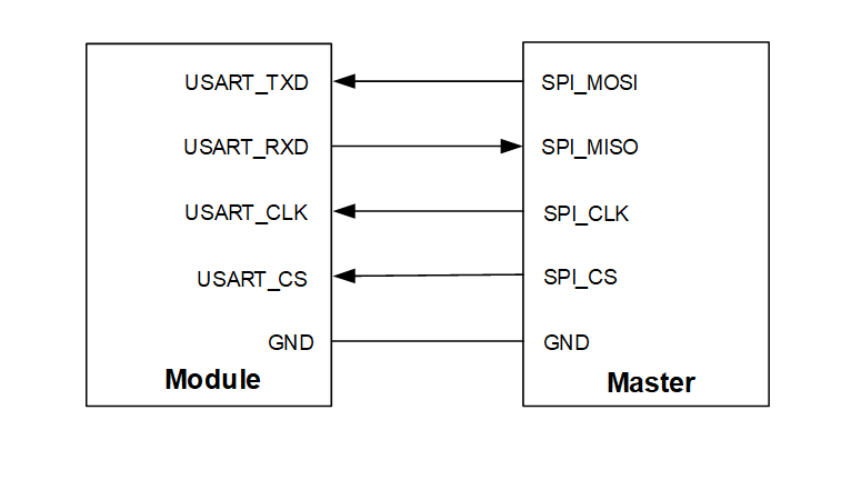 SPI Connection (Slave Mode)
