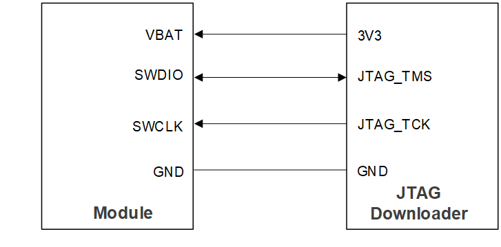 SWD Interface Connection