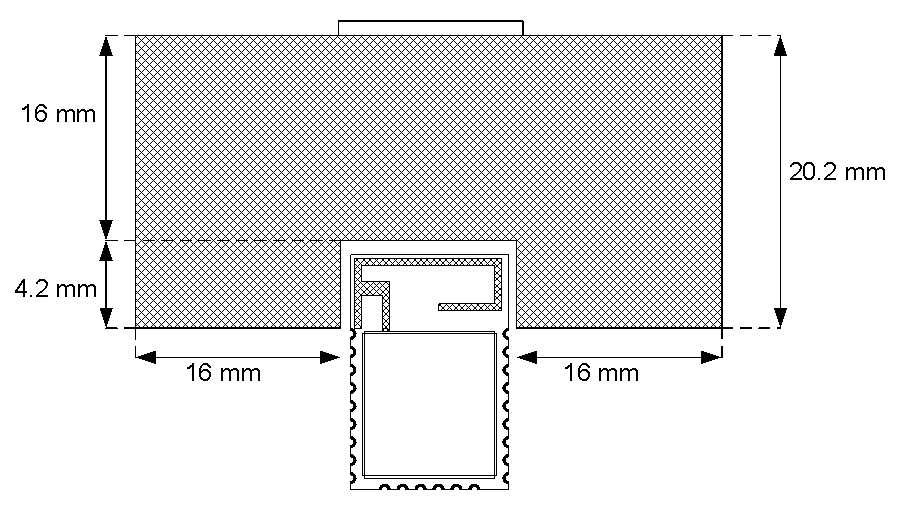 Keepout Area on Motherboard