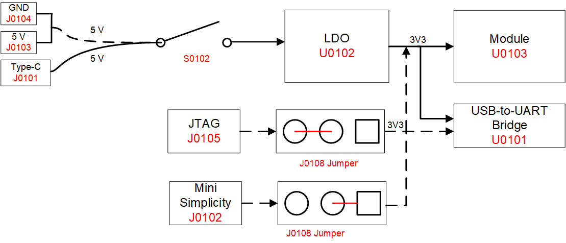 Power Supply for HCM511S-TE-B